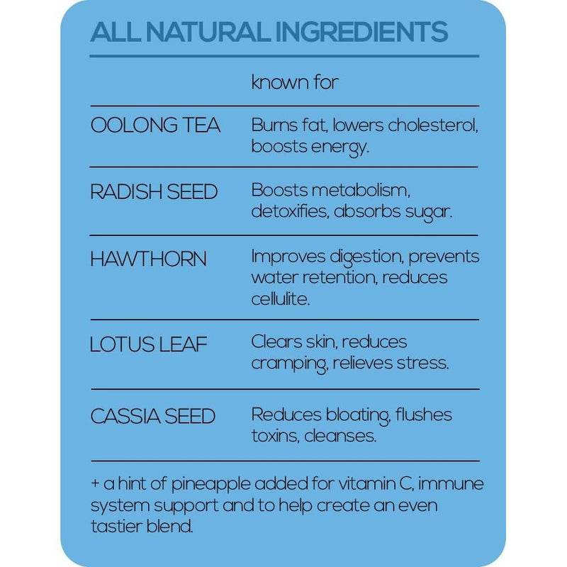 28 Day Teatox - Teatox Australia